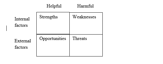 SWOT Analysis CIPD