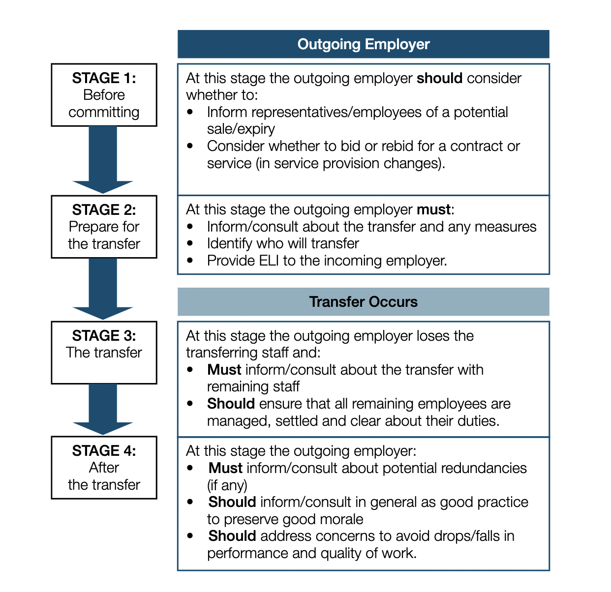 tupe-process-uk-tupe-process-flow-chart-tupe-2021