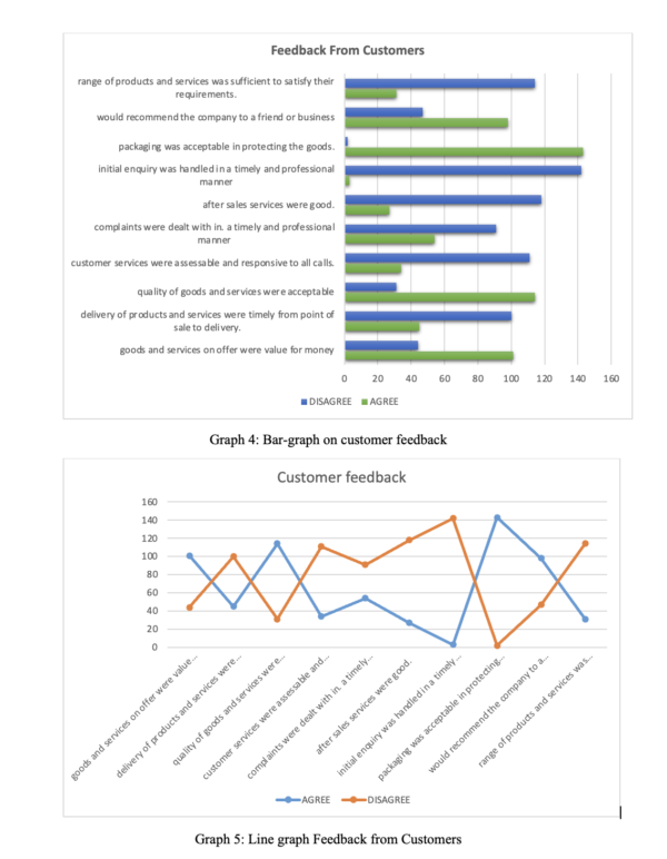 5CO02 Assignment Example: Master Evidence Based Practice