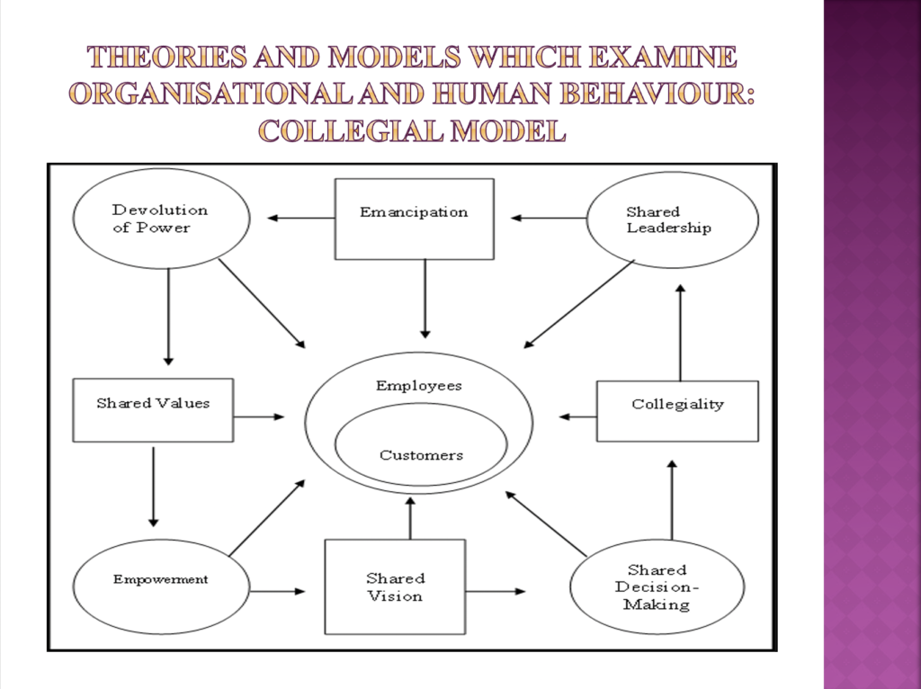 5CO01 Assignment Example