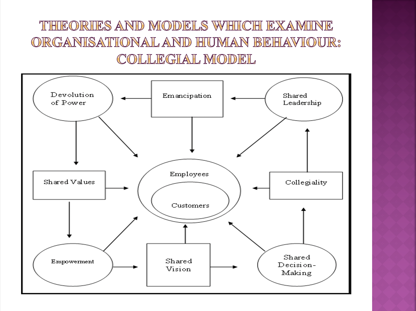 5CO01 Assignment Example | 5CO01 Answers