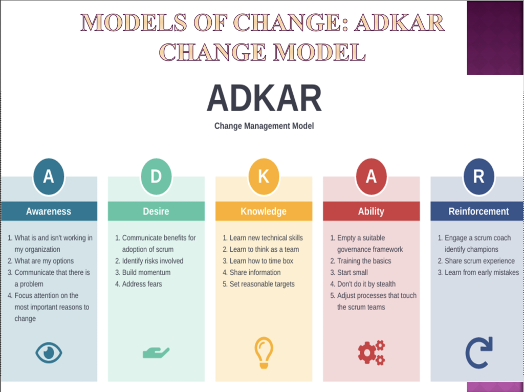 Soar перевод. Модель Adkar. Адкар управление изменениями. Модель изменений Adkar. Методологии управления изменениями Adkar.