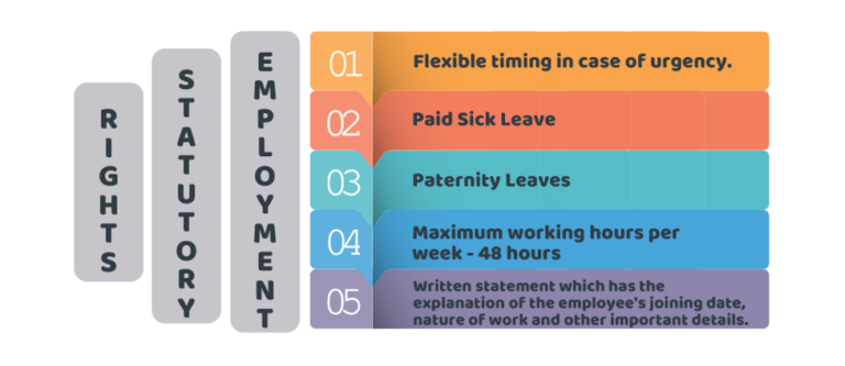 5os01 specialist employment law assignment example