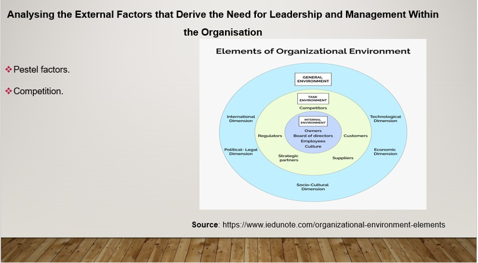 5os06 leadership and management development assignment