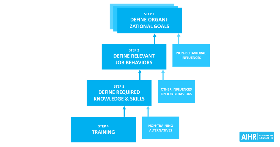 A Practical Guide to the Job Characteristics Model - AIHR