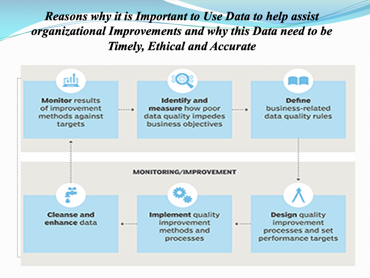 3co02 principles of analytics cipd level 3 assignment examples uk