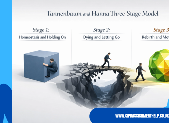 Tannenbaum and Hanna Three-Stage Model