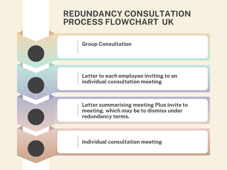 Redundancy Package Uk: The Answer Everyone Is Searching For