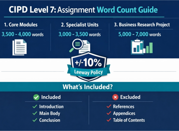CIPD Level 7 Assignment Word Count