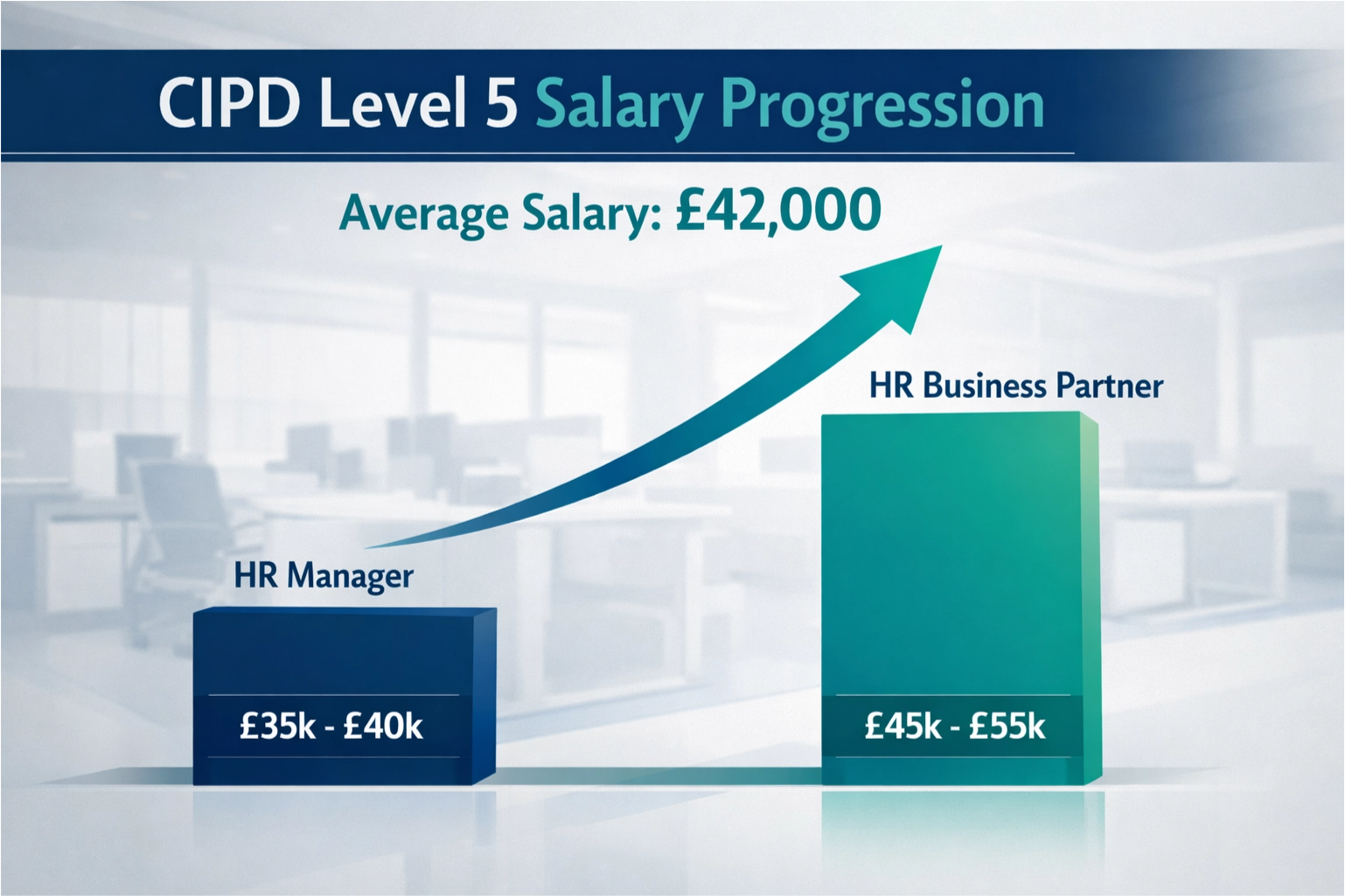 CIPD Level 5 Salary Progression UK