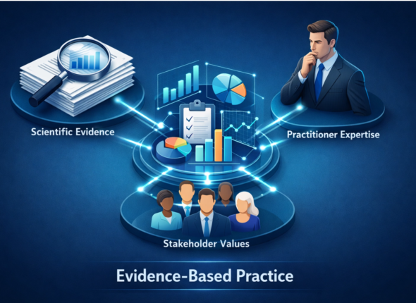 Explain what evidence-based practice is and provide two examples of how Company X could apply it.