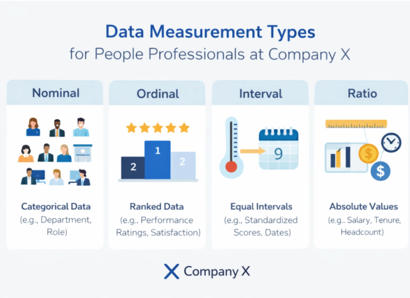 Explain the different types of data measurements that people professionals at Company X could use