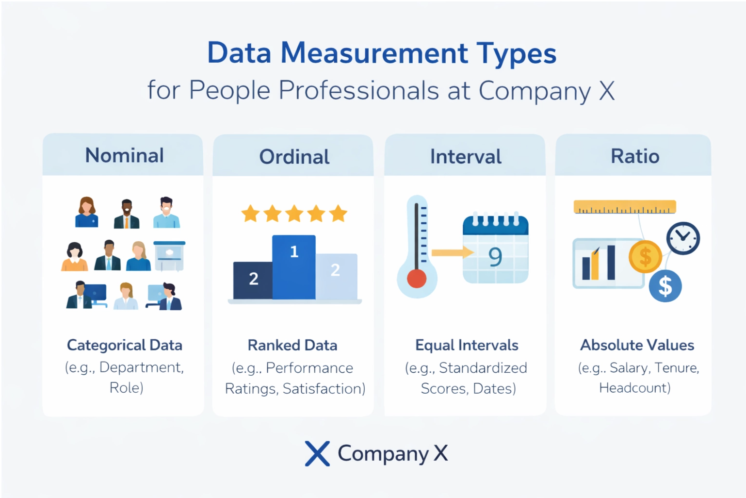Explain the different types of data measurements that people professionals at Company X could use