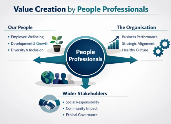 Explain how the people professionals at Company X can create value for their people, their organisation and their wider stakeholders