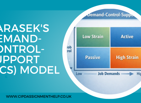 Karasek's Demand-Control-Support (DCS) Model