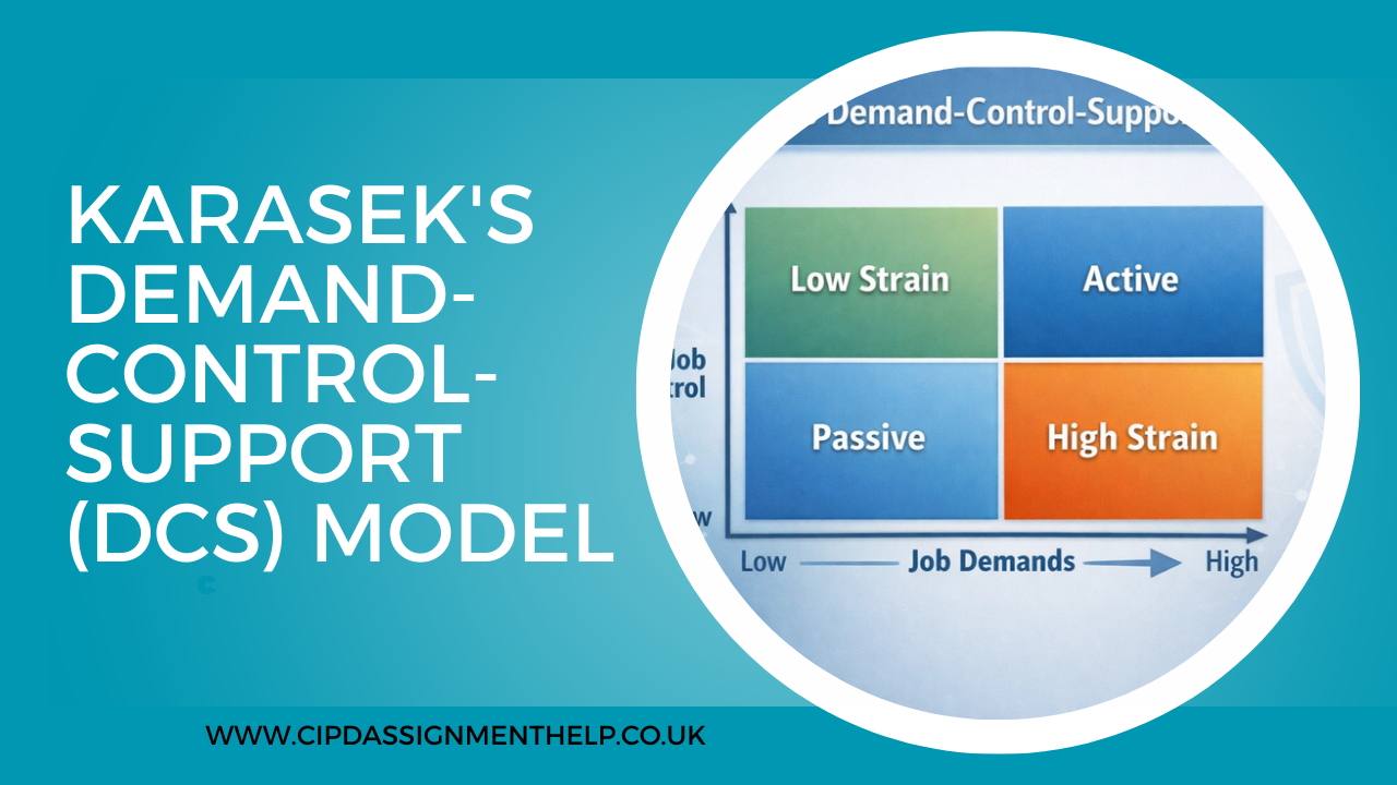 Karasek's Demand-Control-Support (DCS) Model