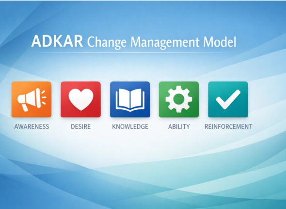 ADKAR Change Management Model