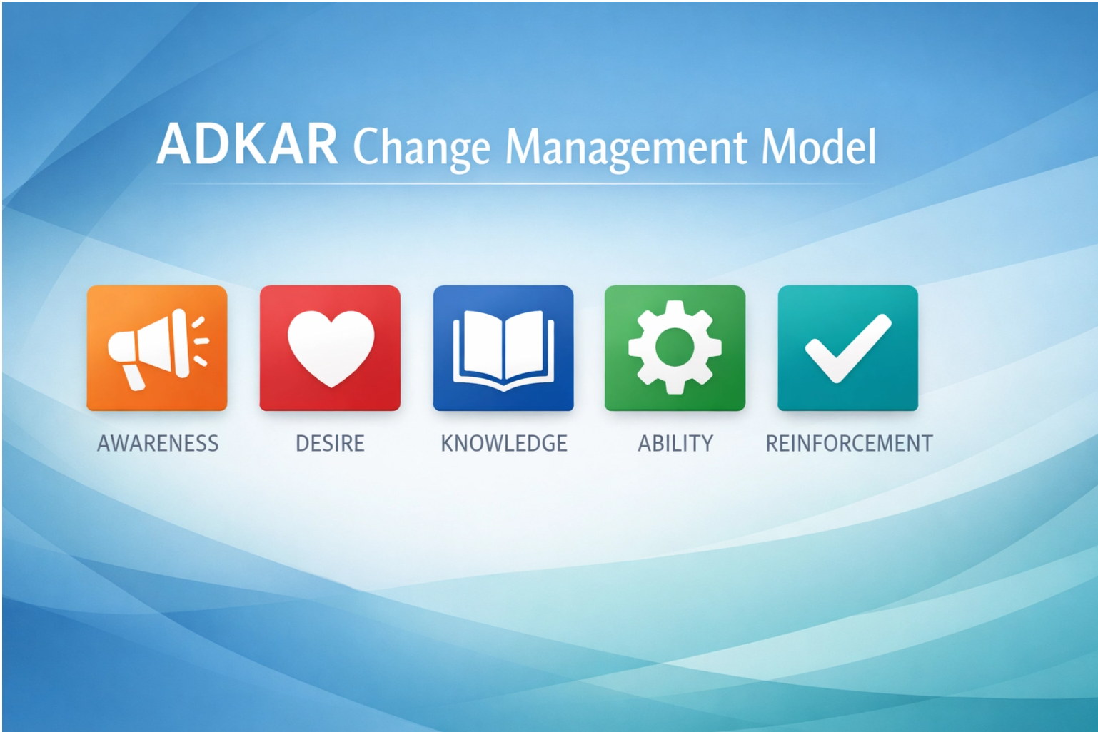 ADKAR Change Management Model