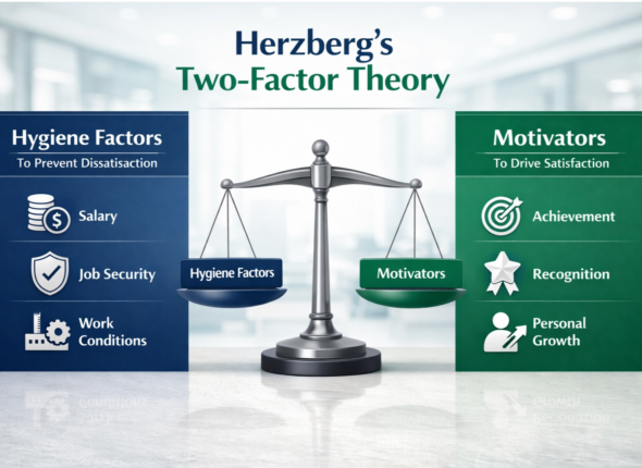 Herzberg’s Two-factor Theory in Motivating Workers