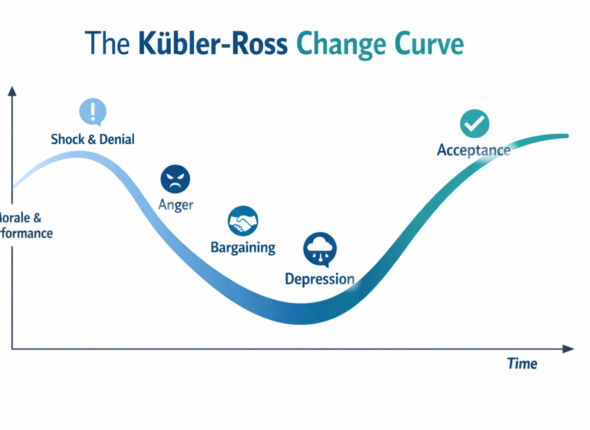Kübler-Ross Change Curve