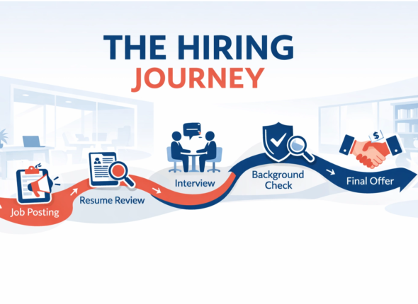 Steps Involved in Recruitment and Selection Process