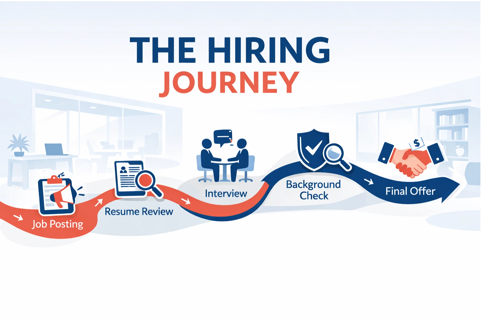 Steps Involved in Recruitment and Selection Process