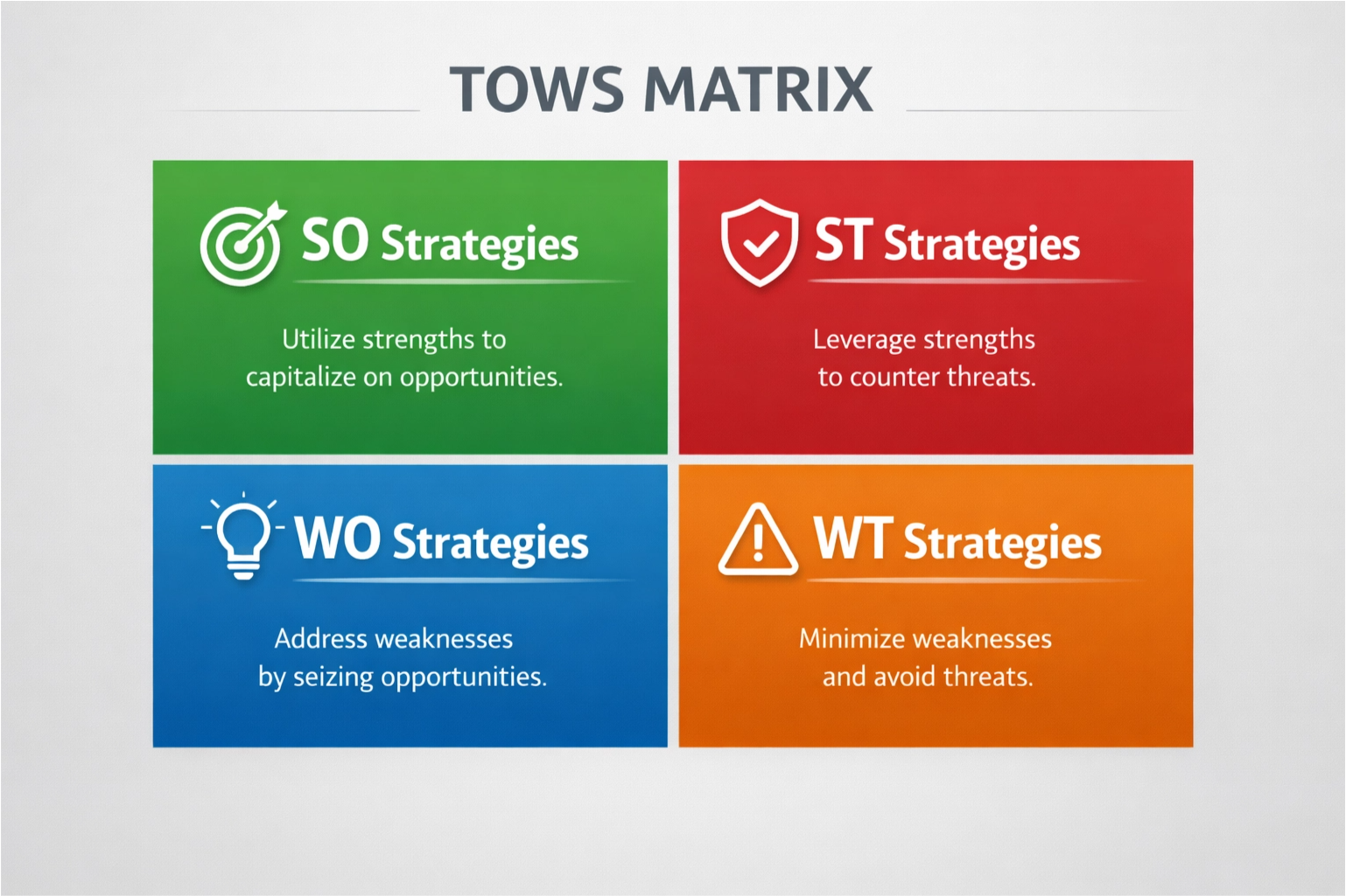 The TOWS Matrix