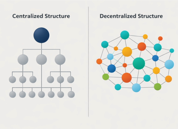 Effect of Centralised Versus Decentralised Structures on Employee Engagement